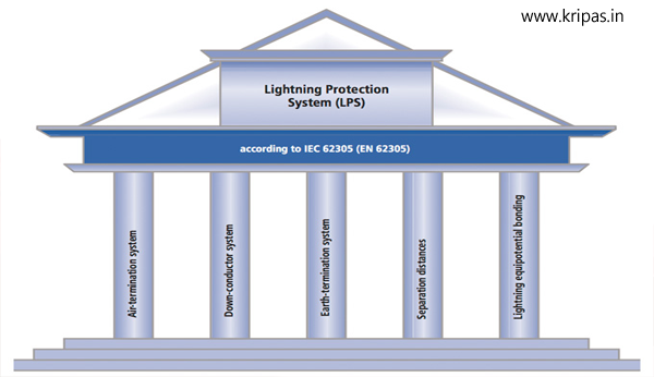 kripas-lighting Consultancy