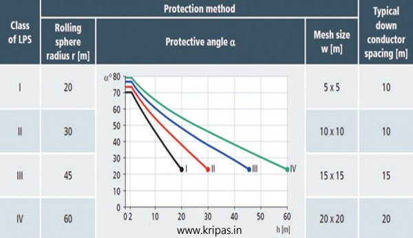 kripas-lighting Consultancy