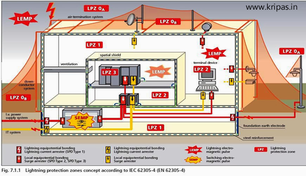 kripas-lighting risk