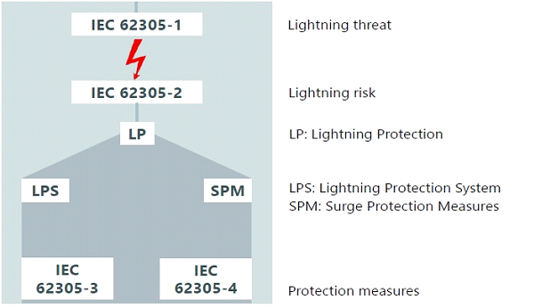 kripas-lighting risk