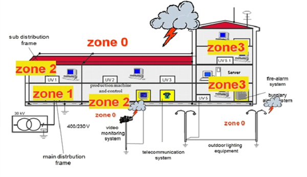 kripas-lighting risk