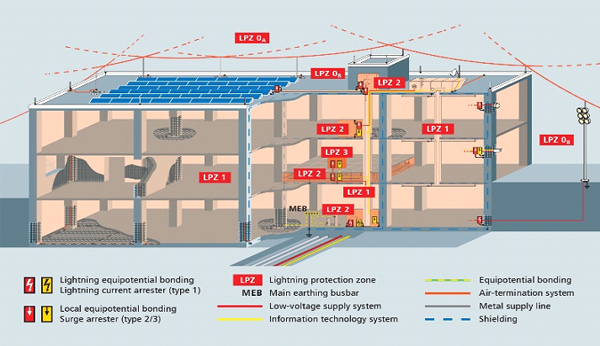 kripas-lighting risk