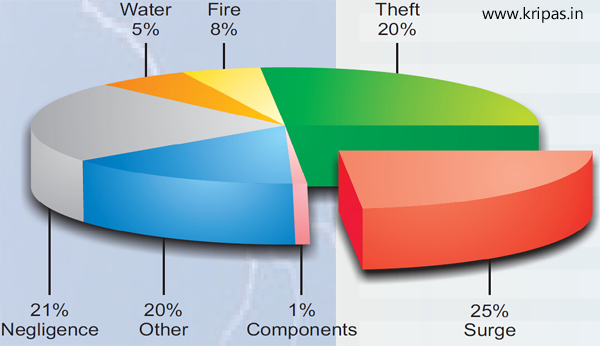 kripas-lighting risk